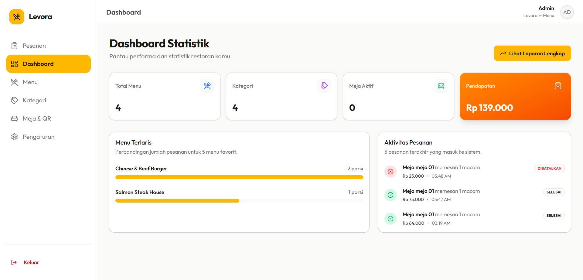 Levora Admin Dashboard